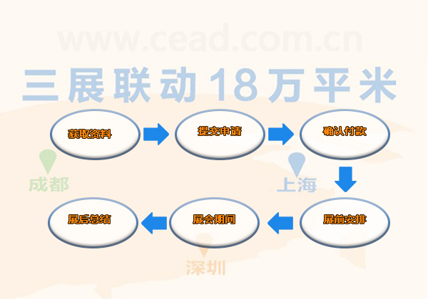 電子博覽會報(bào)展流程